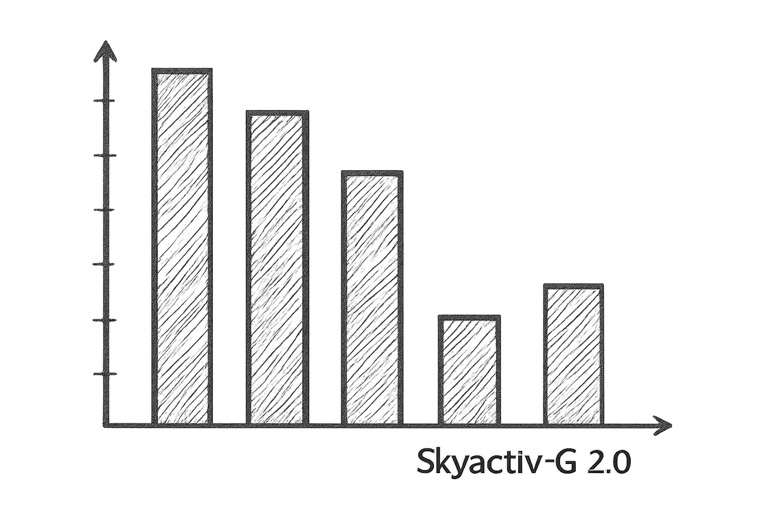 moteur skyactiv-g 2.0 fiabilité
